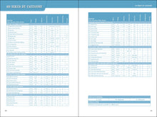60 Hikes Within 60 Miles: Portland: Including the Coast, Mount Hood, Mount St. Helens, and the Santiam River by Gerald
