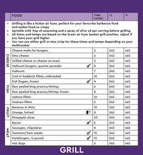 The Complete Multicooker Cooking Guide: Essential cooking times and temperatures for the most popular foods by Milner
