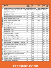 The Complete Multicooker Cooking Guide: Essential cooking times and temperatures for the most popular foods by Milner