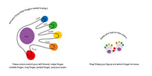 Busy Little Fingers Play