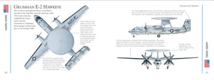 Modern Military Aircraft