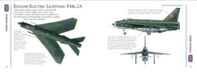 Modern Military Aircraft